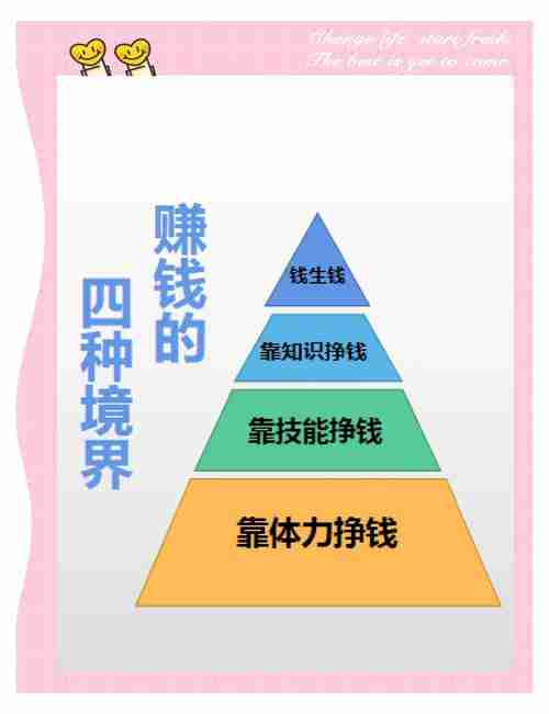 掌握澳洲5核心技巧，轻松赚钱无忧