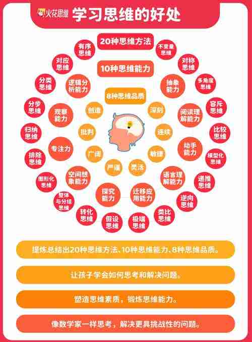 探索与成长的秘诀