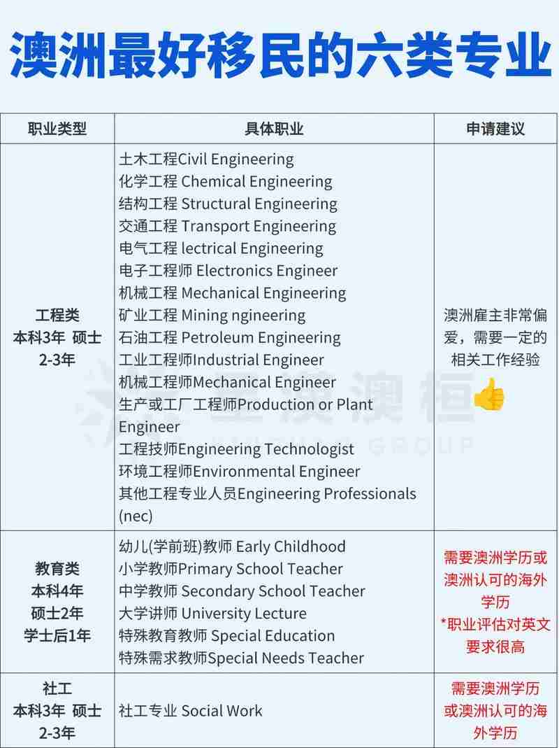 在澳洲创业的必选技能