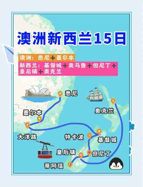 澳洲自驾游终极指南:海岸线+红土中心全解析