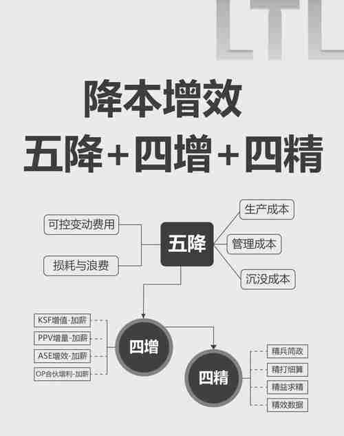 如何提升效率慢_澳洲技巧省30天+降本方案