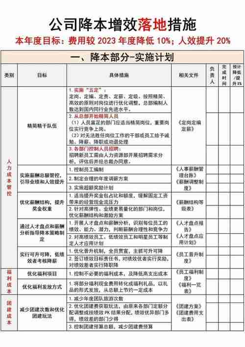 如何提升效率慢_澳洲技巧省30天+降本方案