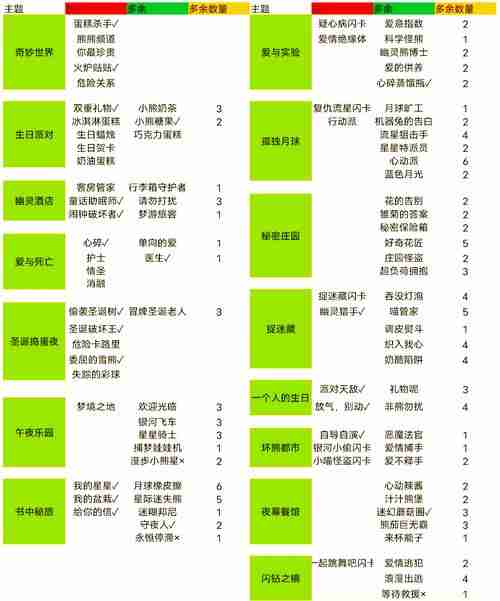 澳洲技巧实战_职场卡壳/社交尬场/月光危机_破解全攻略