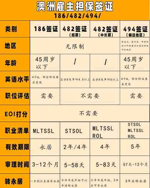 为什么90%新移民月超支?澳洲技巧省40%费用提速60天