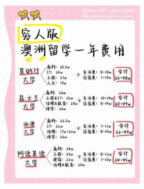 为什么90%新移民月超支?澳洲技巧省40%费用提速60天