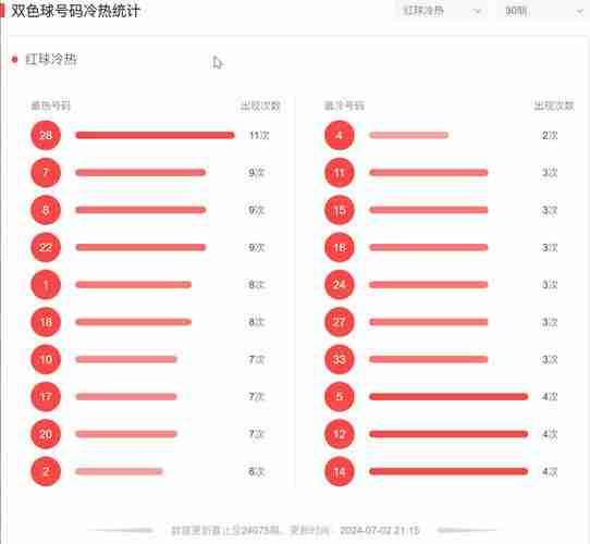 澳洲5技巧怎么用_彩票总不中_选号秘籍全解析