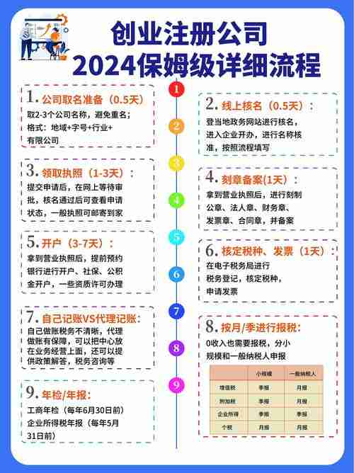 澳洲创业怎么避雷？省$2300万罚单+3天注册全流程指南！