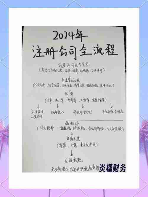 澳洲创业怎么避雷?省$2300万罚单+3天注册全流程指南!